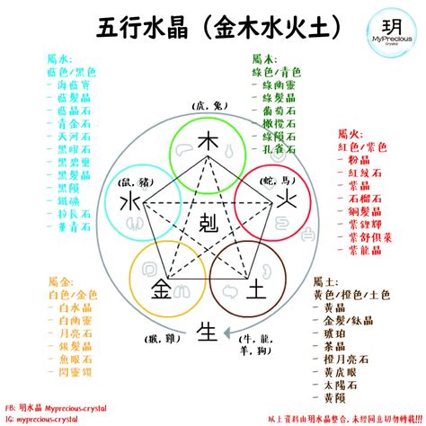 五行金 水晶|揭秘水晶五行屬性！完整指南助你選擇適合自己的水晶